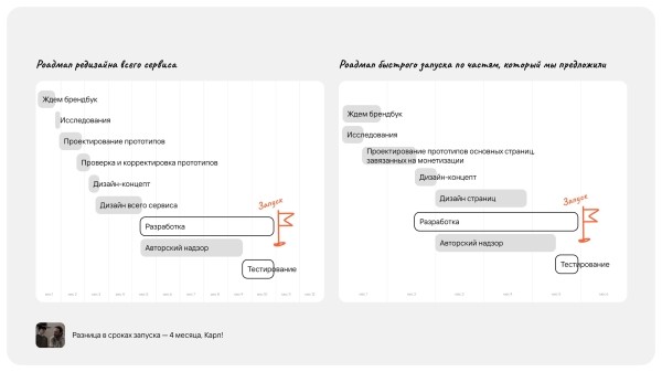 
                    Продуктовый или агентский подход: как не потерять время и деньги при работе с аутсорс дизайном?            