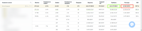 
                    Разбираемся в трафике и смотрим пользу от рекламы. Как внедрить сквозную аналитику в маркетинг            