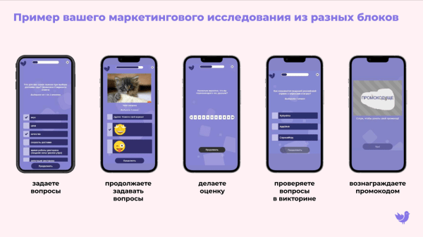 Где найти респондентов для онлайн-опроса
Где найти респондентов для онлайн-опроса