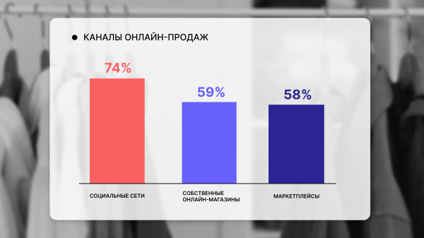 Как меняется fashion e-commerce в России: поведение покупателей, омниканальность и продвижение
Как меняется fashion e-commerce в России: поведение покупателей, омниканальность и продвижение