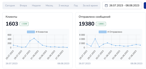 
                    Чат-бот для автоматизации подписок на клуб            