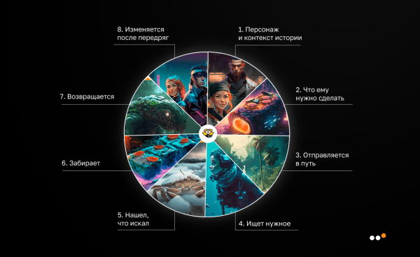 Как применять маркетинговые тренды на практике: примеры внедрения в спецпроектах, коммуникациях, инструментах
Как применять маркетинговые тренды на практике: примеры внедрения в спецпроектах, коммуникациях, инструментах