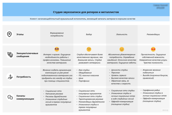 Зачем CJM пиарщику?
Зачем CJM пиарщику?