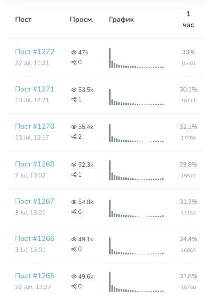 8 способов проверки, как не облажаться с накрученным телеграм каналом при закупе рекламы
8 способов проверки, как не облажаться с накрученным телеграм каналом при закупе рекламы