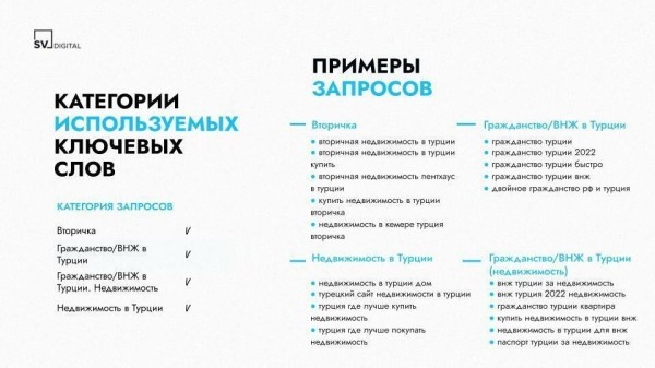 Целевые заявки на покупку недвижимости в Турции для инвестиций и проживания             
                    Целевые заявки на покупку недвижимости в Турции для инвестиций и проживания