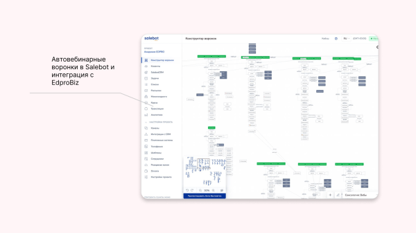Кейс: как увеличить конверсию X5 и снизить нагрузку на сотрудников
Кейс: как увеличить конверсию X5 и снизить нагрузку на сотрудников