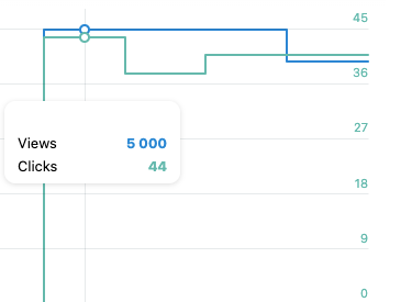 
                    Кейс: трафик на сайт из TG Ads. Рассказываем, как мы сделали 105 регистраций на мастер-класс            