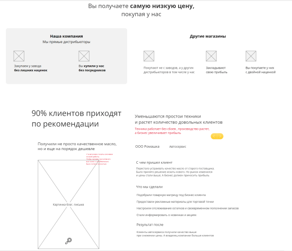 
                    Какие прототипы сайтов нельзя заказывать, если вы не хотите «выкинуть деньги на ветер». Реальные примеры            