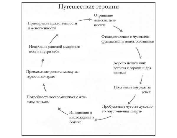 
                    Как работают Архетипы в продажах и жизни?            