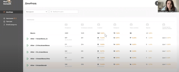 
                    Тоже думаете, что конверсия 10% с холодных рассылок в B2B-продажах  — это что-то нереальное? Держите кейс с 13,6%            