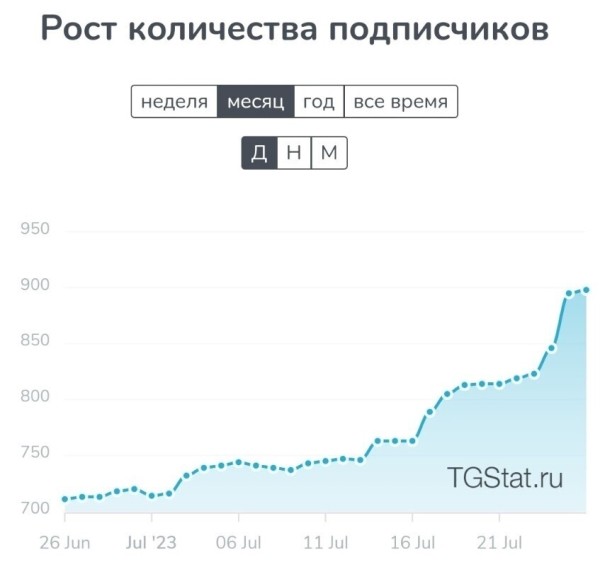 8 способов проверки, как не облажаться с накрученным телеграм каналом при закупе рекламы
8 способов проверки, как не облажаться с накрученным телеграм каналом при закупе рекламы