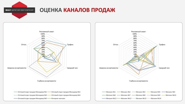Создаем эффективные точки контакта
Создаем эффективные точки контакта