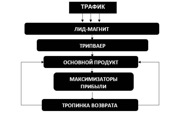 Кейс по таргету: как магазину косметики сделать х5, применив простую стратегию             
                    Кейс по таргету: как магазину косметики сделать х5, применив простую стратегию