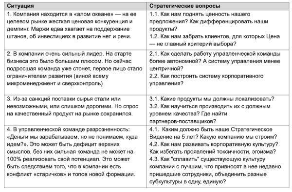
                    Знаете ли вы свой главный вопрос? Ответ на него &mdash; ключ к вашему росту            