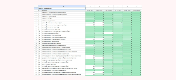 Вставай, Наташа, переезжаем. Или что делать, чтобы не потерять всё при переезде сайта на новую CMS
Вставай, Наташа, переезжаем. Или что делать, чтобы не потерять всё при переезде сайта на новую CMS