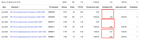 Гайд по созданию квиза для b2b
Гайд по созданию квиза для b2b