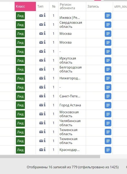 
                    Как в нише деталей трубопровода привлечь заказы на 23 млн р. выручки с ROMI 1763% с помощью SEO продвижения            
