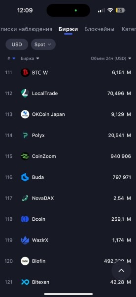 
                    КЕЙС ПО ПРОДВИЖЕНИЮ КРИПТОБИРЖИ            