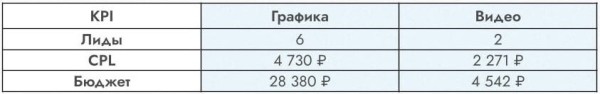 
                    Всё пройдет гладко. Как привлекали целевых клиентов для косметологической клиники на услугу эпиляции            