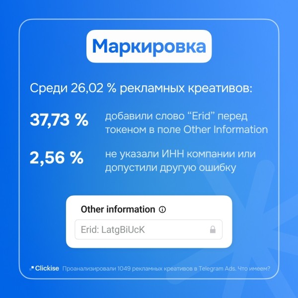 
                    74% рекламодателей Telegram Ads получат штраф за отсутствие маркировки            