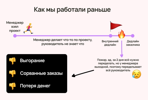 Кто виноват, если у агентства нет денег: руководитель, сотрудник или заказчик (ответ знает Vitamin.tools)             
                    Кто виноват, если у агентства нет денег: руководитель, сотрудник или заказчик (ответ знает Vitamin.tools)