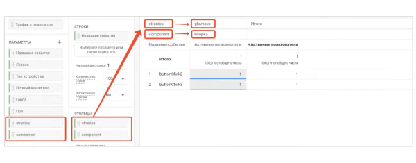 Что нужно знать маркетологу о Google Analytics 4: гайд по особенностям настройки
Что нужно знать маркетологу о Google Analytics 4: гайд по особенностям настройки