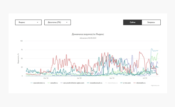 
                    «Сегодня в топе, а завтра в ж**е»: как серые SEO-схемы убивают бизнес?            