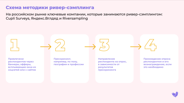 Где найти респондентов для онлайн-опроса
Где найти респондентов для онлайн-опроса