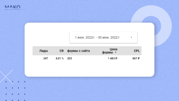 
                    Отказались от Я.Метрики и увеличили доход интернет-магазина на 30% при ДРР 9%            
