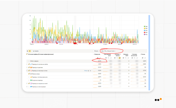 Как бренду натуральной косметики сделать 3818 продаж, привлекая аудиторию из ВКонтакте на Ozon
Как бренду натуральной косметики сделать 3818 продаж, привлекая аудиторию из ВКонтакте на Ozon