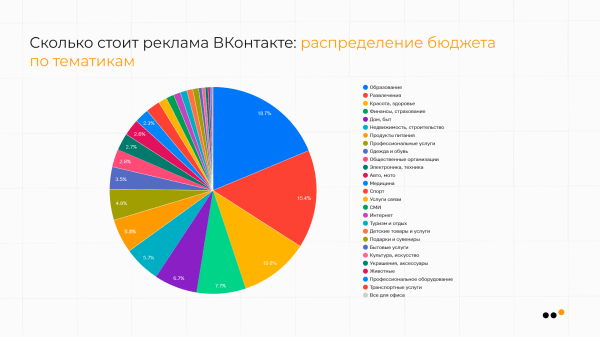 В каких тематиках ВКонтакте самая дешевая реклама: сравниваем CPM, CPC, CTR
В каких тематиках ВКонтакте самая дешевая реклама: сравниваем CPM, CPC, CTR