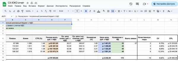 Продажа коттеджных домов: 3 кейса по ИЖС, лиды от 700 руб
Продажа коттеджных домов: 3 кейса по ИЖС, лиды от 700 руб