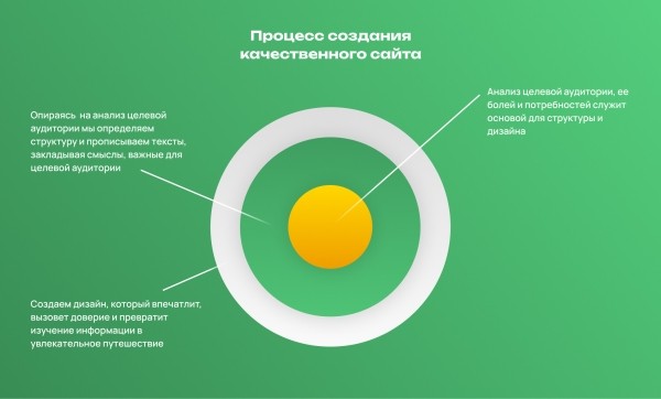 Как мы создали сайт для строительной компании, который позволил привлечь в 3 раза больше заявок за тот же бюджет
Как мы создали сайт для строительной компании, который позволил привлечь в 3 раза больше заявок за тот же бюджет