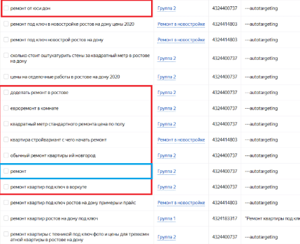 Почему Автотаргетинг не любят директологи?
Почему Автотаргетинг не любят директологи?