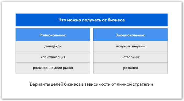 Как личная стратегия собственника влияет на маркетинг             
                    Как личная стратегия собственника влияет на маркетинг