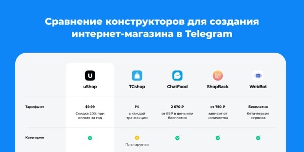 Электронная коммерция в Телеграм. Бот-Магазины в Telegram             
                    Электронная коммерция в Телеграм. Бот-Магазины в Telegram