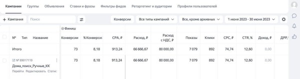 Продажа коттеджных домов: 3 кейса по ИЖС, лиды от 700 руб
Продажа коттеджных домов: 3 кейса по ИЖС, лиды от 700 руб