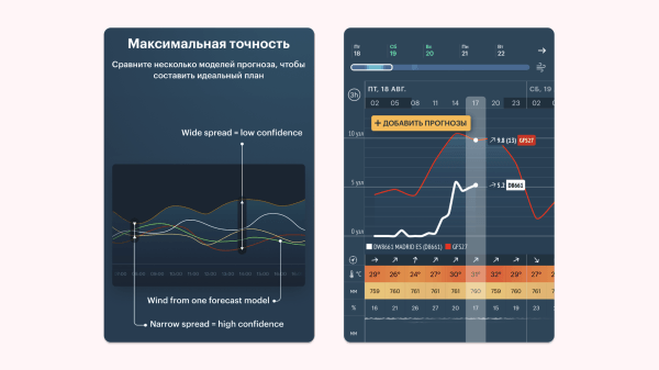 Деньги из воздуха. Как приложение зарабатывает миллион долларов ежемесячно на прогнозе ветра?             
                    Деньги из воздуха. Как приложение зарабатывает миллион долларов ежемесячно на прогнозе ветра?