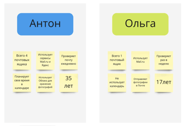 
                    Что такое встречи эмпатии и зачем они нужны            
