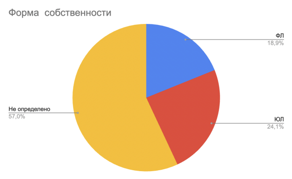 
                    Внешний интернет-маркетинг для магазинов на Ozon. Потратили на рекламу более 1.5 млн            