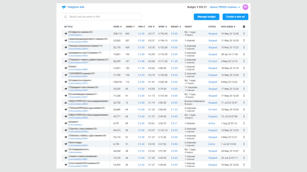 Как сделать телеграм источником заявок для вашего бизнеса: результаты работы с Telegram Ads за 3 месяца для бренда одежд
Как сделать телеграм источником заявок для вашего бизнеса: результаты работы с Telegram Ads за 3 месяца для бренда одежд