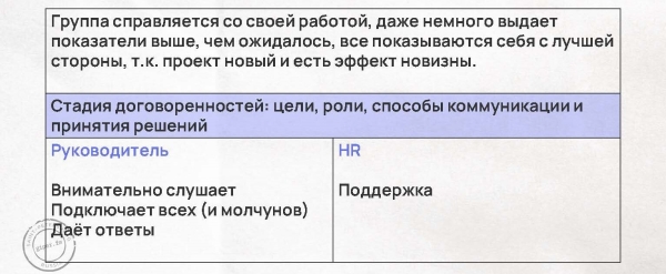 
                    Таланты vs команда: как повысить эффективность бизнеса в 4 раза с мощным коллективом – разбираем по шагам с примерами            