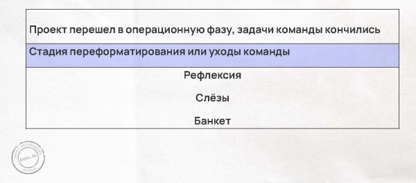 
                    Таланты vs команда: как повысить эффективность бизнеса в 4 раза с мощным коллективом – разбираем по шагам с примерами            