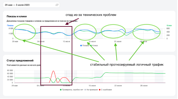 Безумный рандомайзер - новое имя Яндекса, или реалии поисковой системы в отсутствии конкуренции
Безумный рандомайзер - новое имя Яндекса, или реалии поисковой системы в отсутствии конкуренции