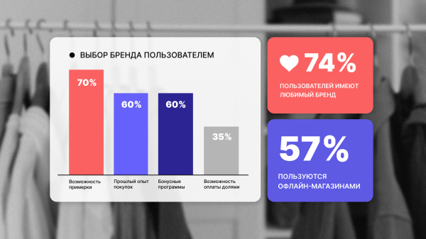 Как меняется fashion e-commerce в России: поведение покупателей, омниканальность и продвижение
Как меняется fashion e-commerce в России: поведение покупателей, омниканальность и продвижение