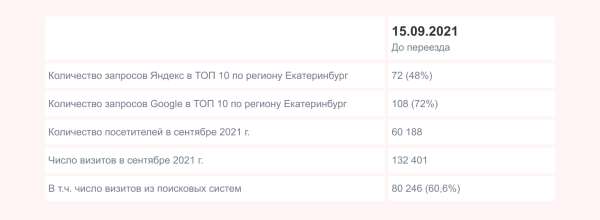 Вставай, Наташа, переезжаем. Или что делать, чтобы не потерять всё при переезде сайта на новую CMS
Вставай, Наташа, переезжаем. Или что делать, чтобы не потерять всё при переезде сайта на новую CMS