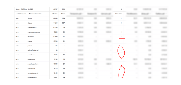 
                    Кейс: продвижение онлайн-школы, продажа онлайн-курсов через контекст            