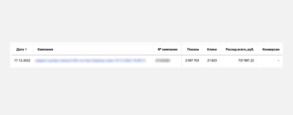 
                    Как не слить сотни тысяч рублей в РСЯ Директа за несколько часов            