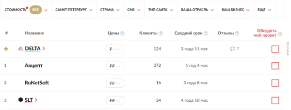Как выбрать классных подрядчиков по SEO-продвижению сайта             
                    Как выбрать классных подрядчиков по SEO-продвижению сайта