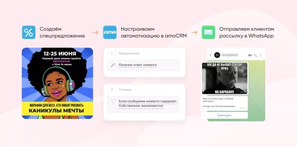 Как собрать все переписки из WhatsApp в CRM: обзор решений             
                    Как собрать все переписки из WhatsApp в CRM: обзор решений